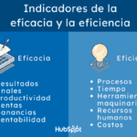 Efficiente vs Efectivo: Descubre las 7 Diferencias Cruciales