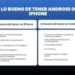 Entre Android o iOS, cuál es la mejor opción para ti