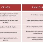 Envidia vs Celos: Descubre las 7 diferencias esenciales