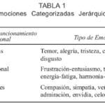 EQ vs. IQ: Descubre las Diferencias Clave entre Ambos