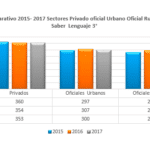 Escuela Pública vs Privada: Las 10 Diferencias Cruciales