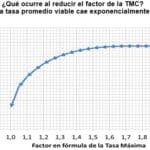 EURIBOR vs LIBOR: Comparando las 5 Diferencias Cruciales