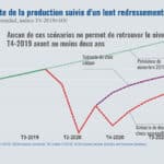 GDP vs GNP: Explorando 7 Diferencias Clave en la Economía