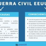 Guerra Civil vs. Independencia: Cuáles son 7 diferencias