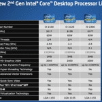 Intel Core i3 vs i5: Las 10 Diferencias Fundamentales