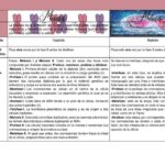 Meiosis I vs Meiosis II: Comparativa y 10 diferencias clave