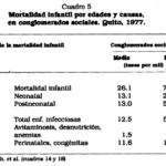 Morbilidad vs Mortalidad: Explorando 7 Diferencias Cruciales