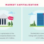 NASDAQ vs NYSE: Descubre las 5 diferencias fundamentales