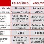 Neolítico vs Paleolítico: Las 10 diferencias fundamentales