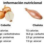 Qué diferencia hay entre chalotas y cebollas rojas