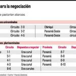 Qué diferencia un Corte de Circuito de un Distrito