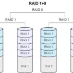 RAID 5 vs RAID 10: Comparación y 10 diferencias esenciales