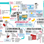 Rapid vs. Waterfall: Explorando 10 Diferencias Fundamentales