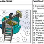 Secadoras de Propano vs Eléctricas: Las 7 Diferencias Clave