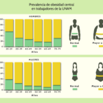 Sobrepeso vs. Obesidad: Descubre las Diferencias Críticas