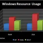 Windows Vista vs. Windows 7: Cuáles son las diferencias